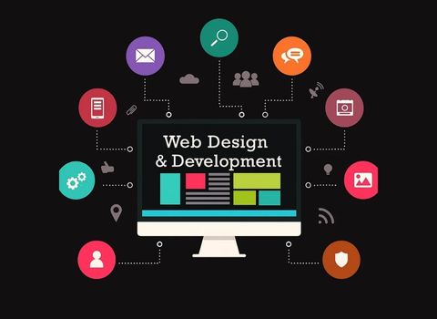 Creative Wireframing & Planning