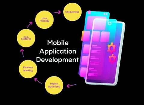 Modern Web Design